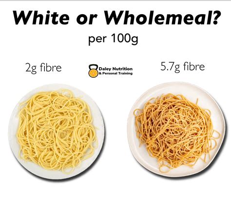 White vs Whole wheat pasta - Daley Nutrition - Community Team