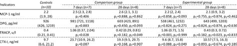 Dynamics of osteoclastogenesis markers after the implantations of ...