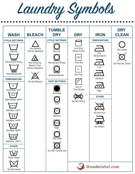 Laundry symbols, Laundry symbols printable, Laundry guide printable