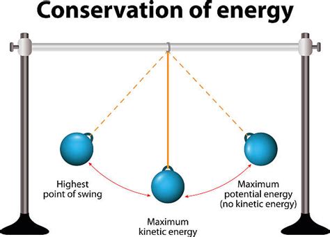 660+ Physics Pendulum Stock Illustrations, Royalty-Free Vector Graphics & Clip Art - iStock