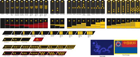 Naval Ranks of the Chinese Federation by tylero79 on DeviantArt