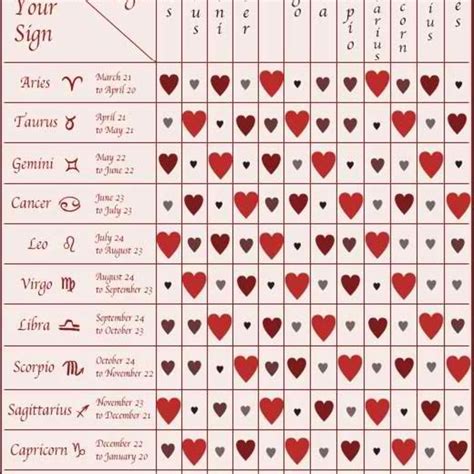 Cancer Sign Compatibility / The Most Compatible Zodiac Signs For Cancers Ranked - In this cancer ...