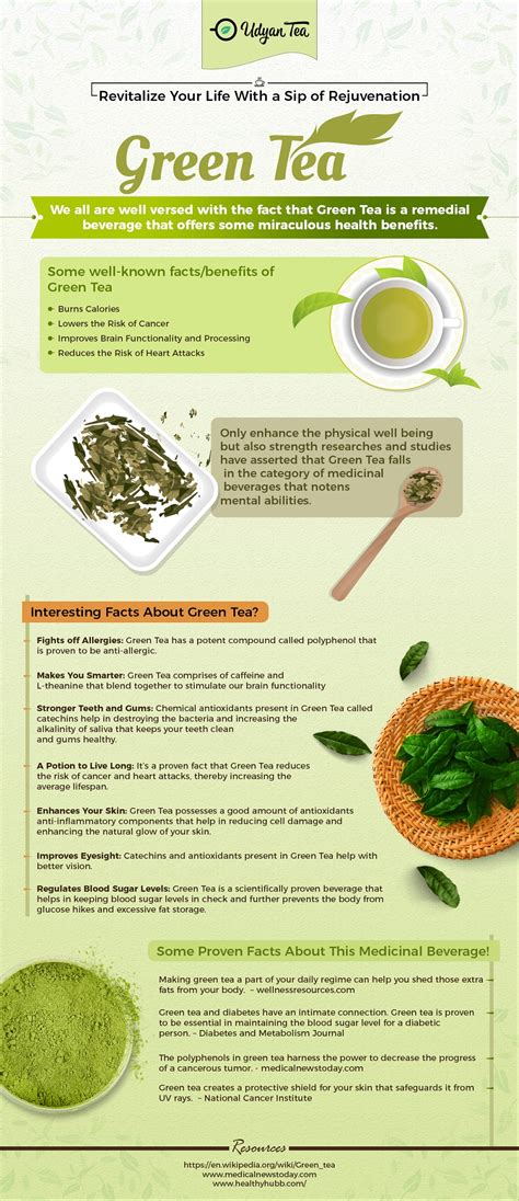 Green Tea Benefits You Should Know (Infographic) | | Tips for Natural ...