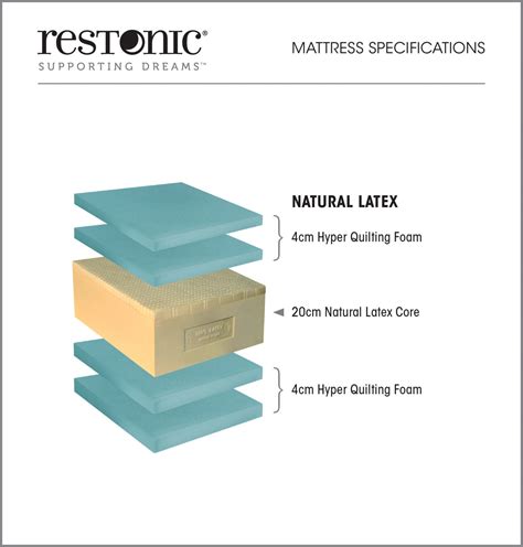 NATURAL LATEX MATTRESS - American Beds