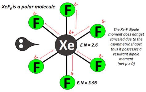 XeF6 lewis structure, molecular geometry, bond angle, hybridization