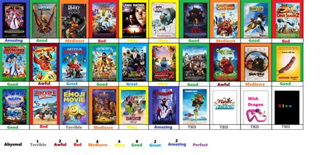 Sony Animated Films Scoreboard by JacobHessReviews on DeviantArt