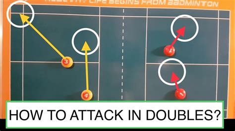 BADMINTON TACTICS #2 - HOW TO ATTACK IN DOUBLES? - YouTube