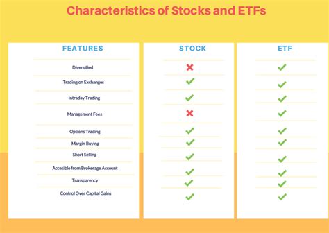 ETFs vs Individual Stocks: Advantages & Differences