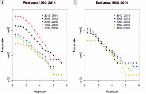 Annual frequency of occurrence of earthquakes with magnitude greater ...