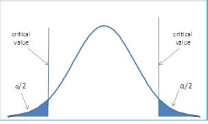 Null and Alternative Hypothesis | Real Statistics Using Excel