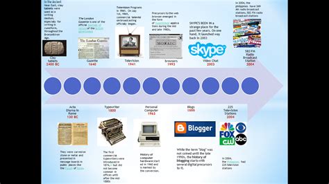 Evolution of media timeline | Digital media, Information age, Evolution