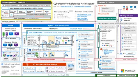 Overview of Microsoft 365 security monitoring | Nixu Cybersecurity.