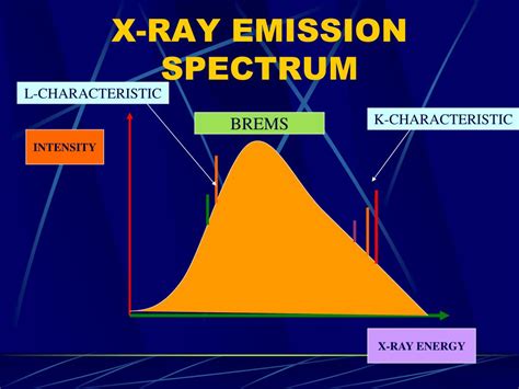 PPT - X-RAY EMISSION SPECTRUM PowerPoint Presentation, free download ...