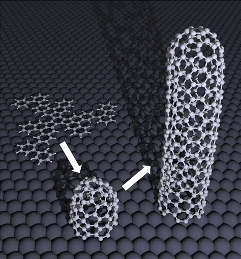 Controlled Synthesis of Single-Walled Carbon Nanotubes