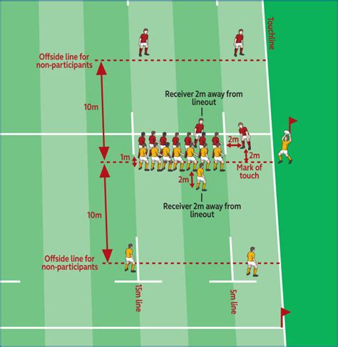 Rugby 101 – Tucson Rugby