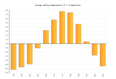 Nanortalik Weather in August 2024 | Greenland Averages | Weather-2-Visit