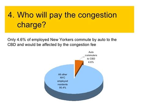 congestion pricing