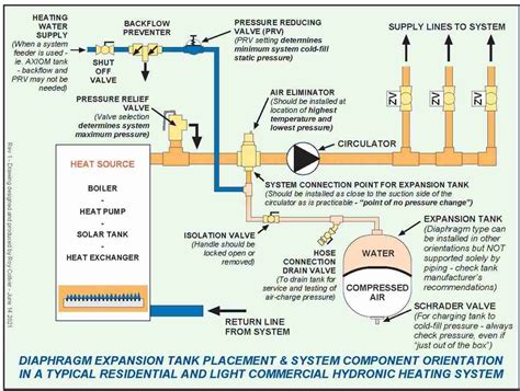 Expansion Tank Piping Schematic