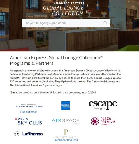 American Express Platinum Lounges You Can Access For FREE