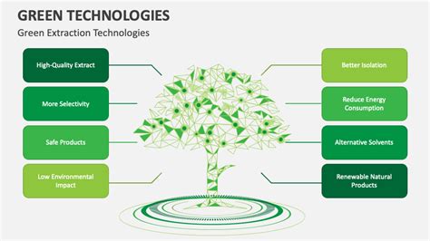 Green Technologies PowerPoint and Google Slides Template - PPT Slides