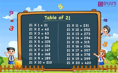 Table of 21 - Learn 21 Times Table | Multiplication Table of Twenty-One