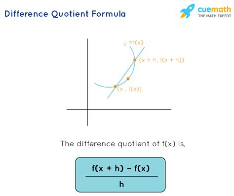 Difference Quotient Formula - Derivation, examples