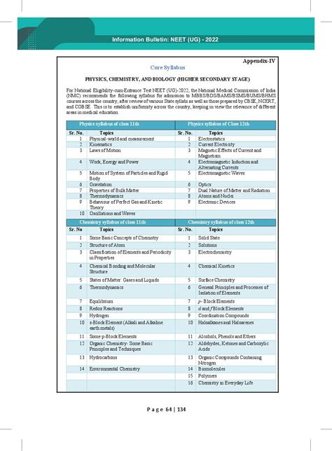 NEET 2023 Syllabus (PDF available) - Download for Physics, Chemistry ...