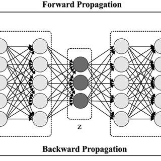 The VAE architecture | Download Scientific Diagram