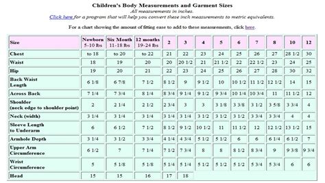 Infant, Baby, and Child Measurements. Source: http://www.fibergypsy.com/common/children.sht ...