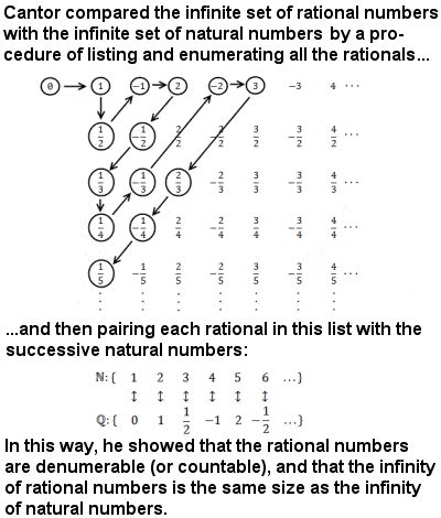 Georg Cantor From Examples Of Trigonometry