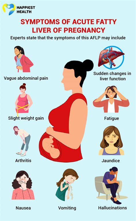 Acute fatty liver of pregnancy: Causes, symptoms and treatment