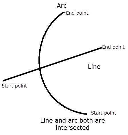 math - Check line and arc intersected or not - Stack Overflow