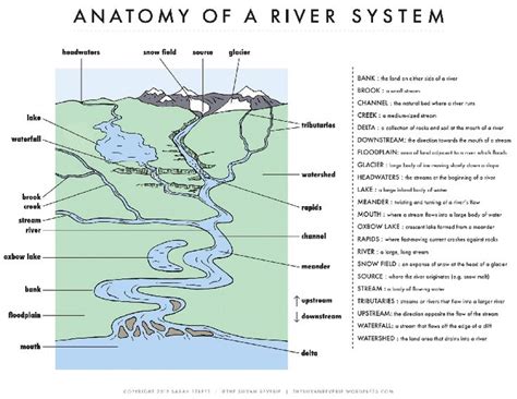 File Deleted - Simplify your life | Geography lessons, Geography ...