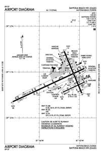 Daytona Beach International Airport - KDAB - DAB - Airport Guide