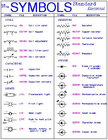 Printable Electrical Symbols Chart