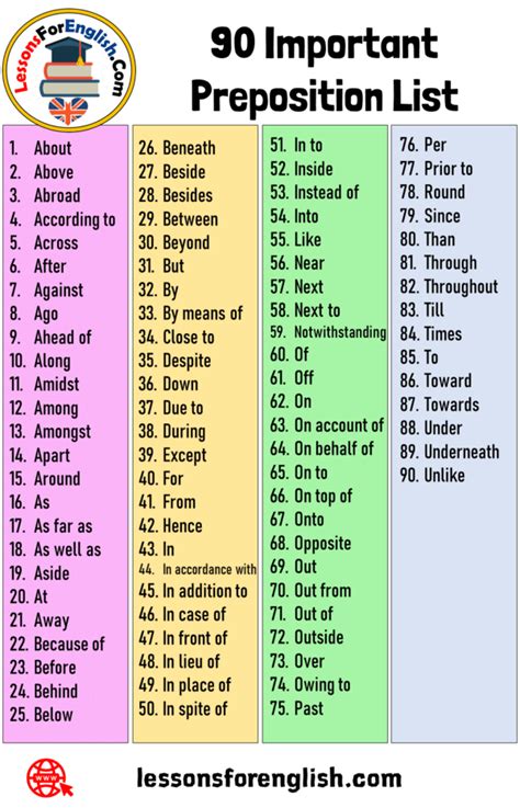 english prepositions list pdf