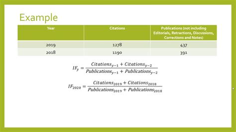 How to Calculate Journal Impact Factor Explained - YouTube