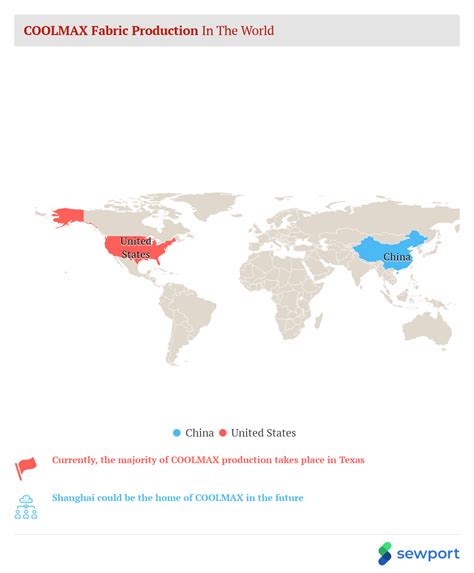 What is Coolmax Fabric: Properties, How its Made and Where | Sewport