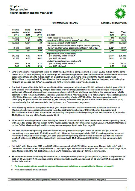 BP annual report 2016