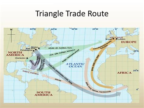 PPT - Trans-Atlantic Trade PowerPoint Presentation, free download - ID ...