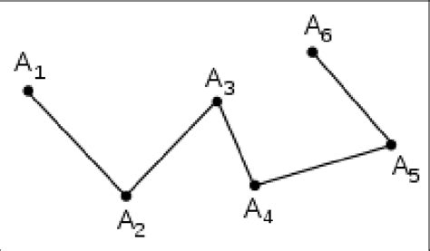 Daisy Chain Network Topology [5] | Download Scientific Diagram