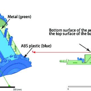 Antenna installation design | Download Scientific Diagram