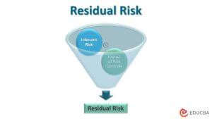 Residual Risk | How to Calculate Residual Risk with Examples?