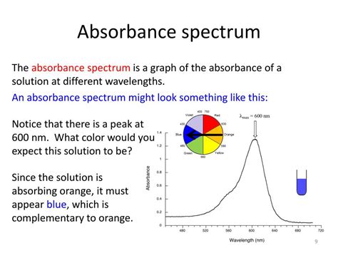 PPT - Absorbance spectroscopy PowerPoint Presentation, free download - ID:3102589