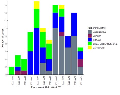 MEASLES OUTBREAK UPDATE (06 JANUARY 2023) - NICD