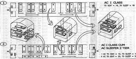 AC 1st Class Berth Layout – AC 1st Class Seat Layout – IRCTCPORTAL