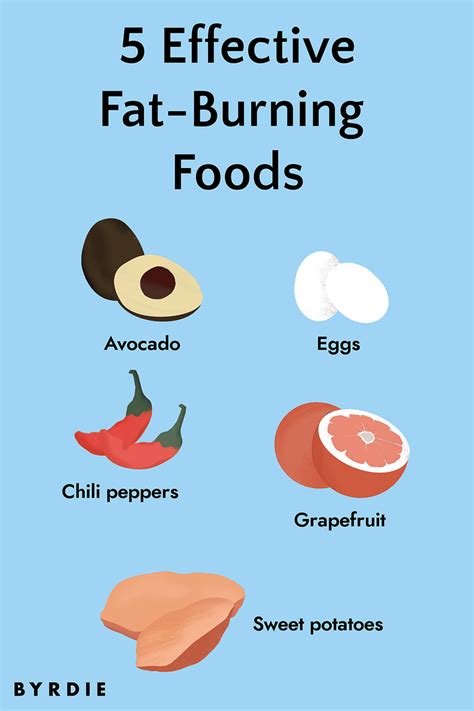 These Are the 7 Best Fat-Burning Foods