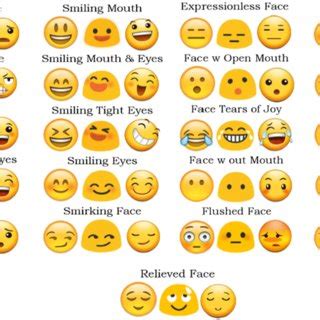 15 Emoji Ideas Emoji, Emojis Meanings, Emoji Names, 50% OFF