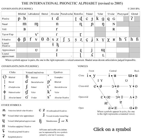 A Course in Phonetics: Home