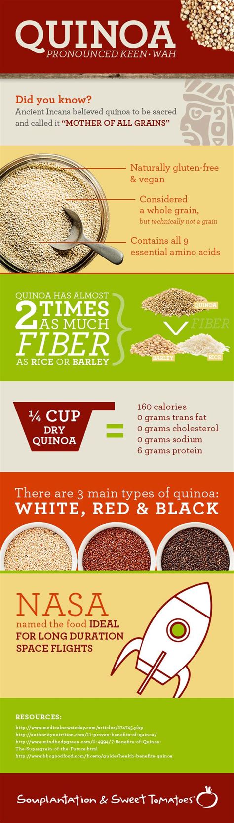 10 Health Benefits of Quinoa | Quinoa benefits, Quinoa health benefits, Quinoa